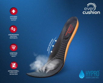 Vista previa: EVERCUSHION CUSTOM FIT Vista previa: EVERCUSHION CUSTOM FIT