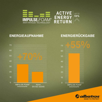 Vista previa: ULTRATRAIL LOW Vista previa: ULTRATRAIL LOW